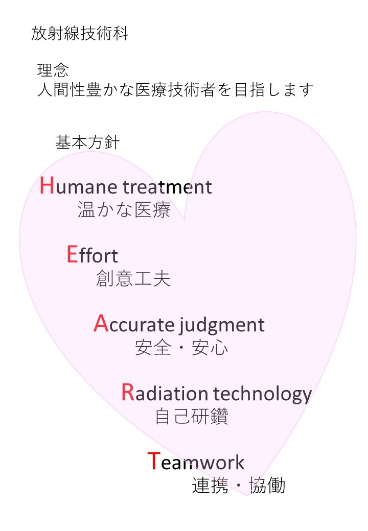 放射線技術科の理念